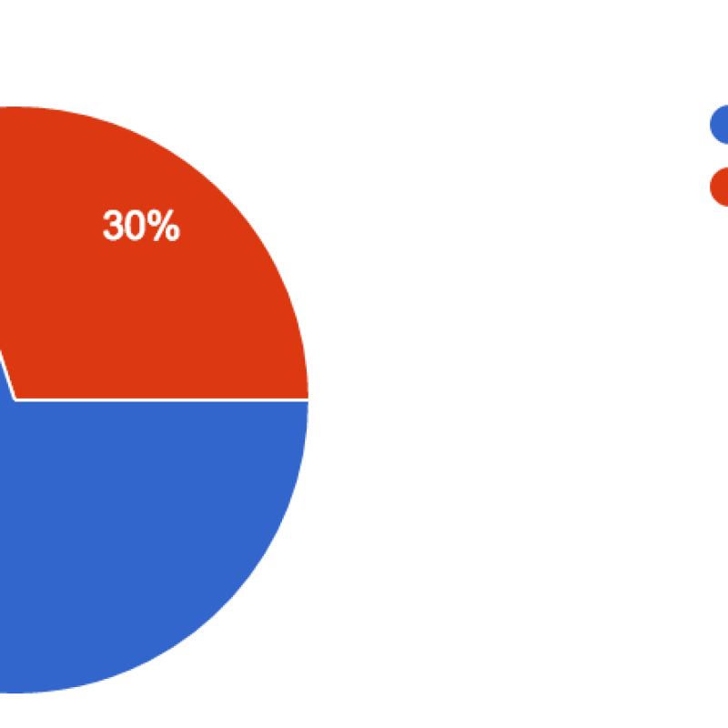 a pie graph of a banana's top and bottom